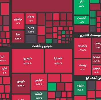 گزارش 03 آبان و پیش بینی فردا؛ کمترین ارزش معاملات خرد در 6 ماه اخیر؟!