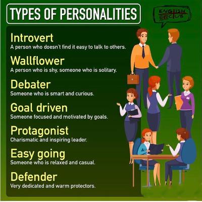 Types of personalities