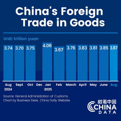 Chinas Consumption