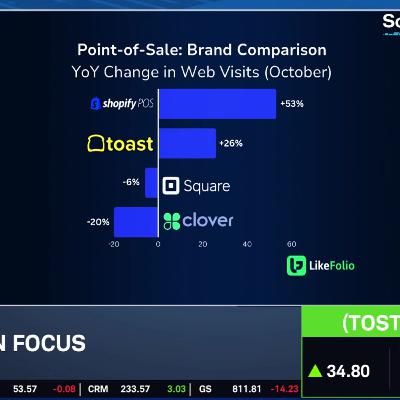 Ca$htag$: Payment Stock Winners & Losers: TOST, SHOP, XYZ