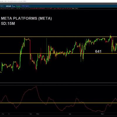 Chart of the Day: META Key Levels to Watch Chart of the Day: META Key Levels to Watch