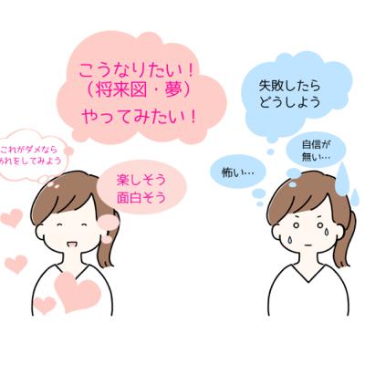 小さく始める起業、最初からやり方やノウハウの正解を求めず、まず行動してから足りないものを学んでいきましょう。 小さく始める起業、最初からやり方やノウハウの正解を求めず、まず行動してから足りないものを学んでいきましょう。