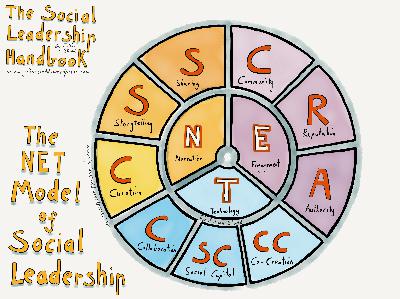Introduction: the NET Model
