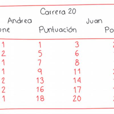 Episodio 2. Carrera al 20, pero con decimales.
