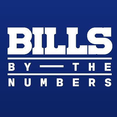 Bills By The Numbers: What Is Left To Do In Free Agency And The Draft?