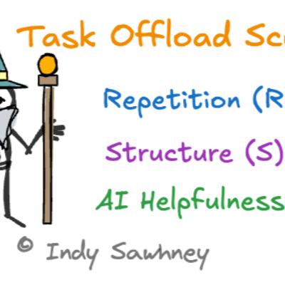 Weekly Dose of GenAI Adoption - Episode 87 Weekly Dose of GenAI Adoption - Episode 87