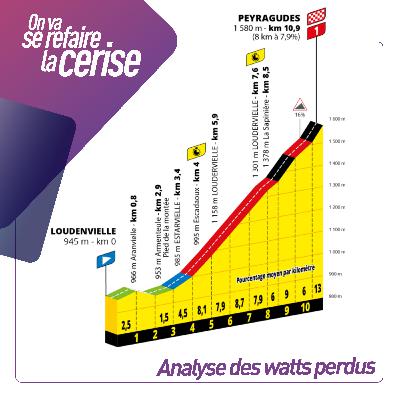 Analyse : Combien de watts perdus sur le chrono de Loudenvielle–Peyragudes ? – Tour de France 2025