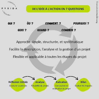 De l'idée à l'action en 7 questions (S1E3) De l'idée à l'action en 7 questions (S1E3)