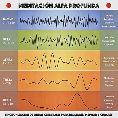 Meditación alfa profunda (Spanish Edition) (Audiolibro) | Prueba Gratis