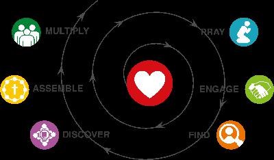 Roy Moran on: Delving into the Heart of Disciple-Making Movements Part 2 Roy Moran on: Delving into the Heart of Disciple-Making Movements Part 2