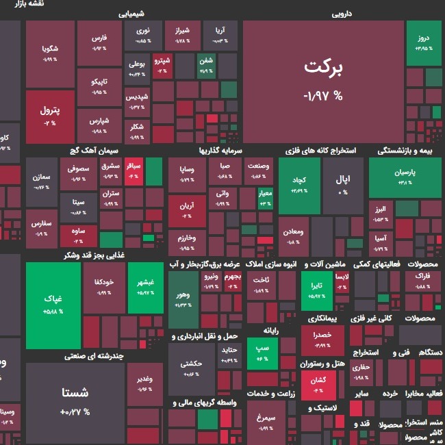 تحلیل بورس امروز ۱۷ فروردین ۱۴۰۰؛ جنجال یک مصوبه؟!