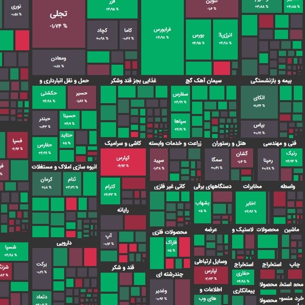 گزارش 02 اسفند و پیش بینی بازار؛ بازگشت حقیقی ها؟!