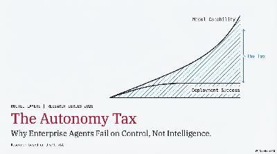 The Autonomy Tax