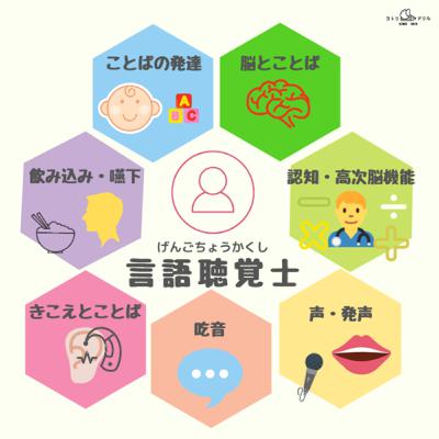 言語聴覚士なな先生、もも先生のことばの発達ラジオ
