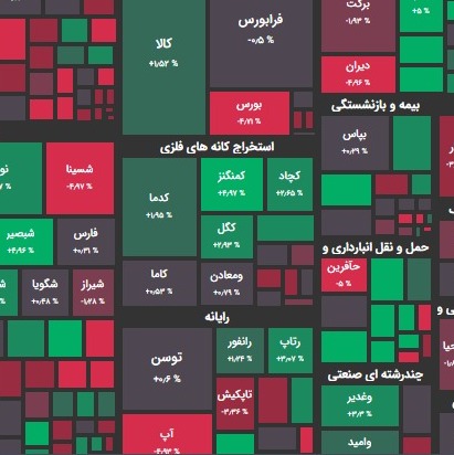 گزارش 23 بهمن و پیش بینی بازار؛ قدرت نمایی فروشندگان؟!