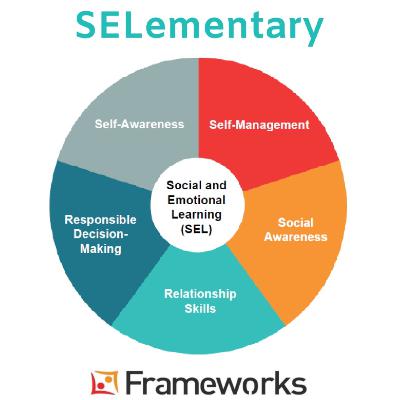 So Close, Yet So Far: Building Community During Social Distancing