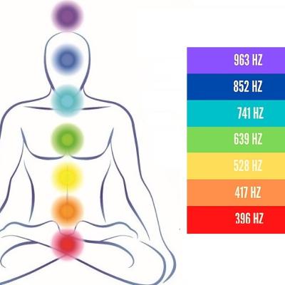 “Los Chakras: El Camino Hacia la Plenitud Interior” - Entrevista en @Canal13Puebla