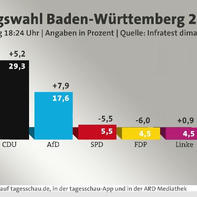 tagesschau in 100 Sekunden
