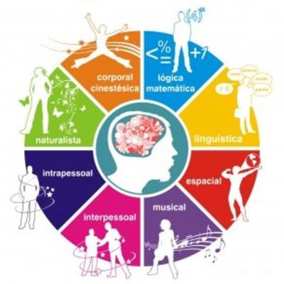 Inteligencias múltiples de Howard Gardner Inteligencias múltiples de Howard Gardner
