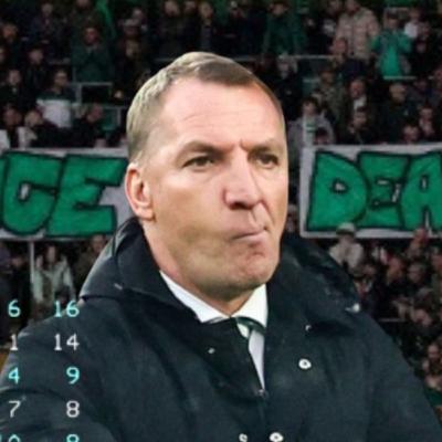 Are We Crap Or Improving Or Both? Are We Crap Or Improving Or Both?