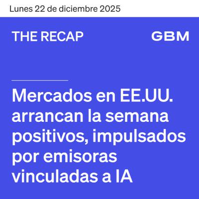 THE RECAP 22-12-25 | Mercados en EE. UU. Arrancaron la semana navideña positivos gracias a emisoras vinculadas a IA
