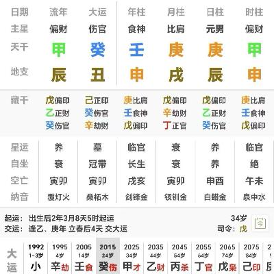 已经欠了100万的网贷 我是应该和老婆说还是自己扛？身旺庚金事业财运婚姻详解|壬申 庚戌 庚辰 甲申