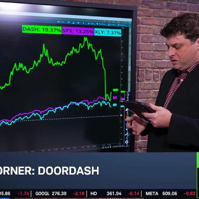 DASH Accelerates After Post-Earnings Sell-Off DASH Accelerates After Post-Earnings Sell-Off