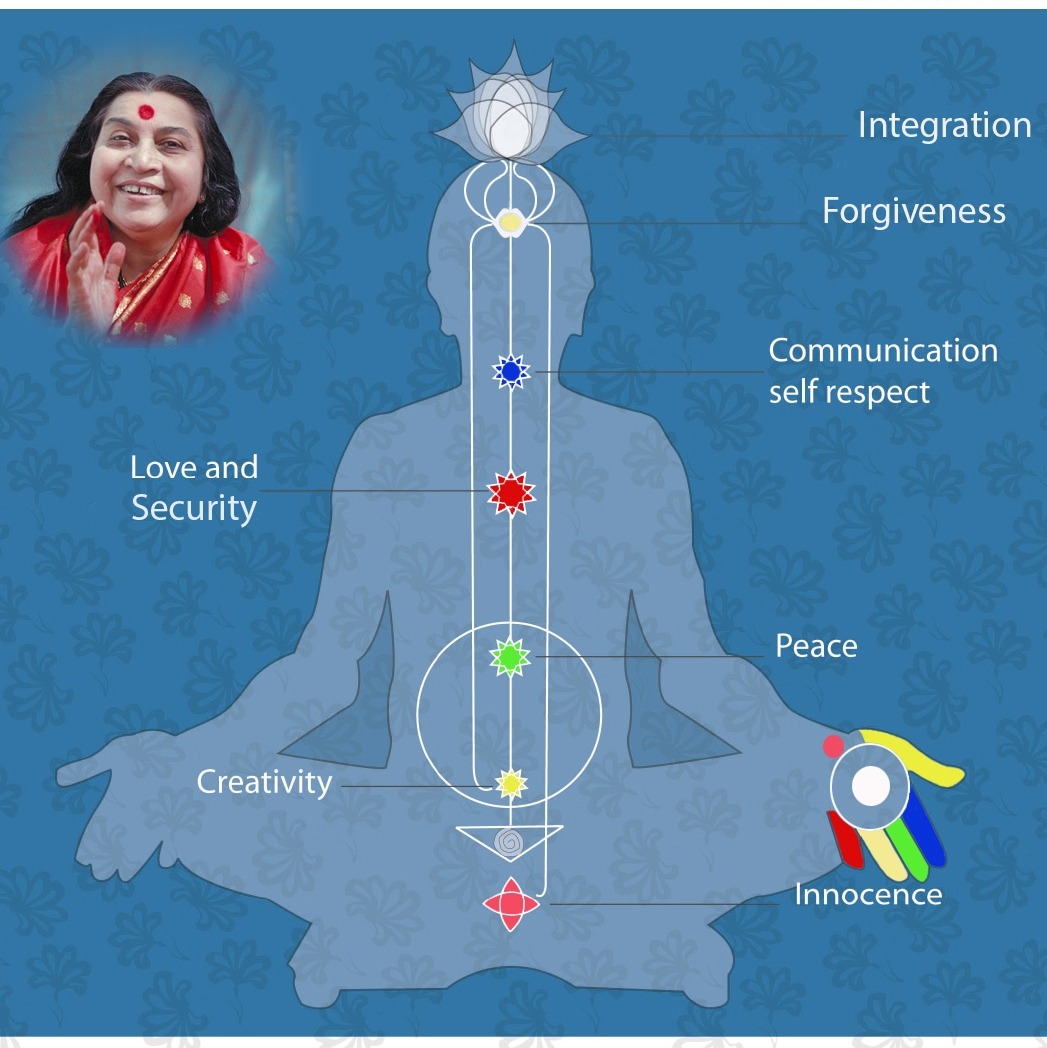 Ep.7- Understanding the Fourth Chakra