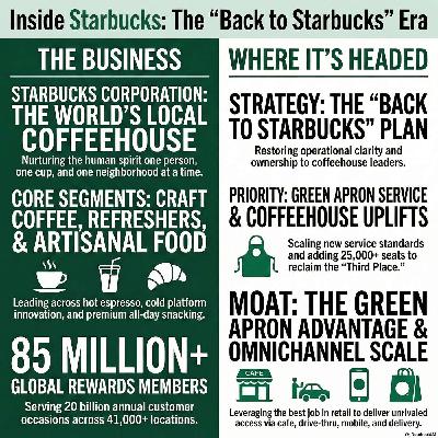 Inside Starbucks: Selling Handcrafted Coffee and Expanding Omnichannel Access Globally