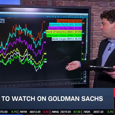 Options Corner: GS Leads Earnings Season Next Week