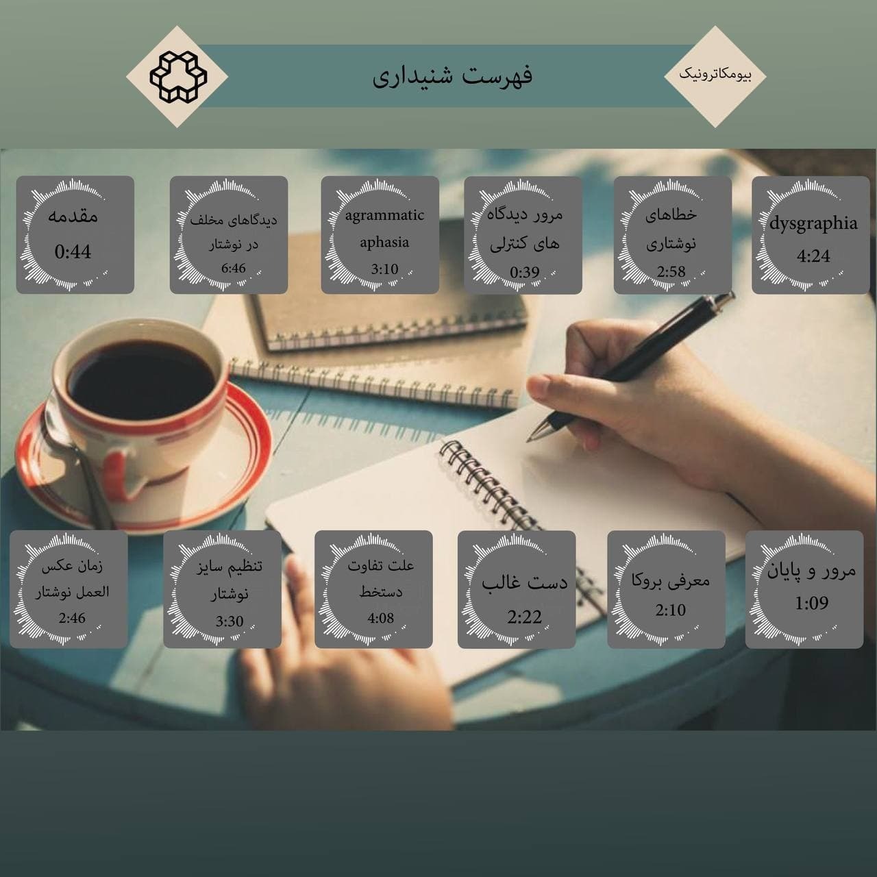 چهل و چهار - چگونه می نویسیم