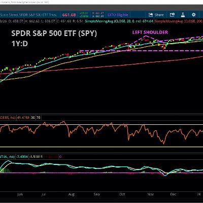 The Big 3: SPY, AVGO, VRT