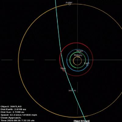 Aparici en Órbita s08e01: Avi Loeb, a vueltas con el cometa ATLAS