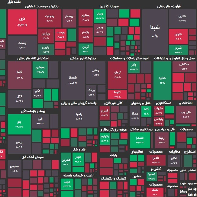 گزارش 11 مرداد و پیش بینی فردا؛ بازار در فاز انتظار؟!