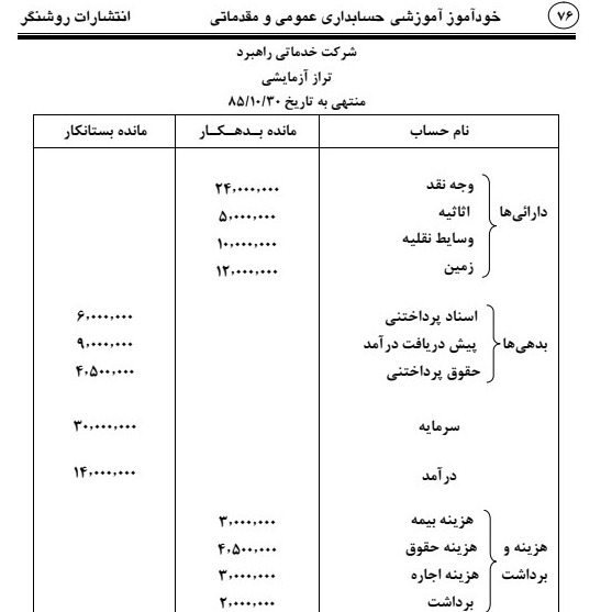 مفهوم سرمایه و سود