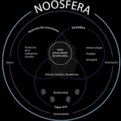 Theilard de Chardin y la noosfera. - Episodio exclusivo para mecenas