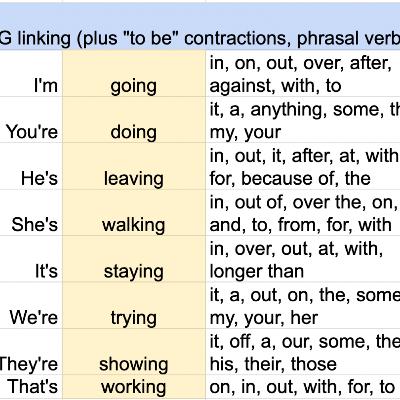 Linking NG Sounds: Advanced Shadowing Practice Linking NG Sounds: Advanced Shadowing Practice