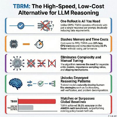 Trajectory Bellman Residual Minimization: A Simple Value-Based Method for LLM Reasoning