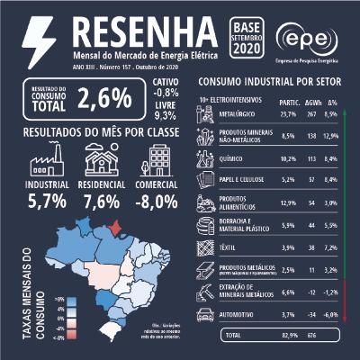 Resenha Mensal - Outubro/20