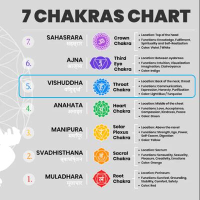 English - [5] Throat Chakra Healing Guided Meditation