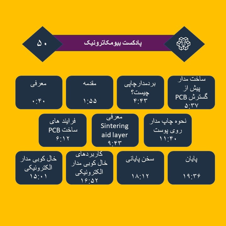 پنجاه - چاپ سنسورها روی پوست