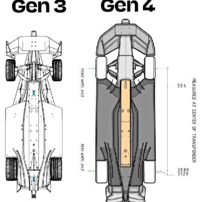 @CARSaLaCarta a full con lo que deja el Consejo Mundial del Motorsport FIA