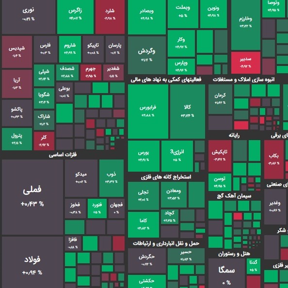 گزارش 15 اسفند و پیش بینی بازار؛ دست بالای خریداران؟!