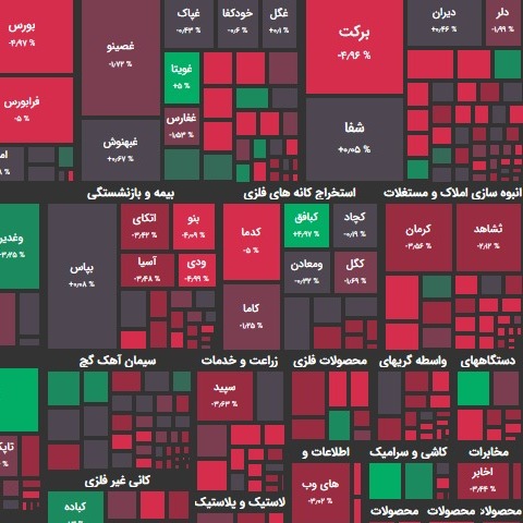 گزارش23 آذر و پیش بینی بازار فردا؛ روز بهبود شاخص سازان؟!