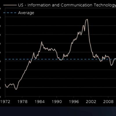 Davitt: Tailor Risk Using Options Strategies