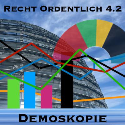 Demoskopie - R.O. #4.2