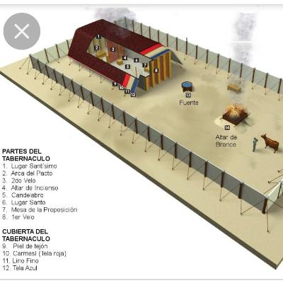 Personajes con el CARÁCTER de JESÚS 🎊🎊