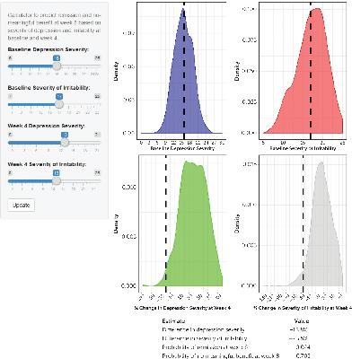 May 2019: The Clinical Utility of Irritability in Major Depressive Disorder