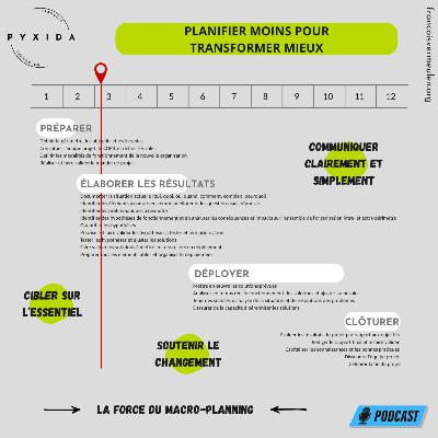 Planifier moins, transformer mieux ? (S1E6) Planifier moins, transformer mieux ? (S1E6)