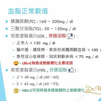 #2 認識高血脂